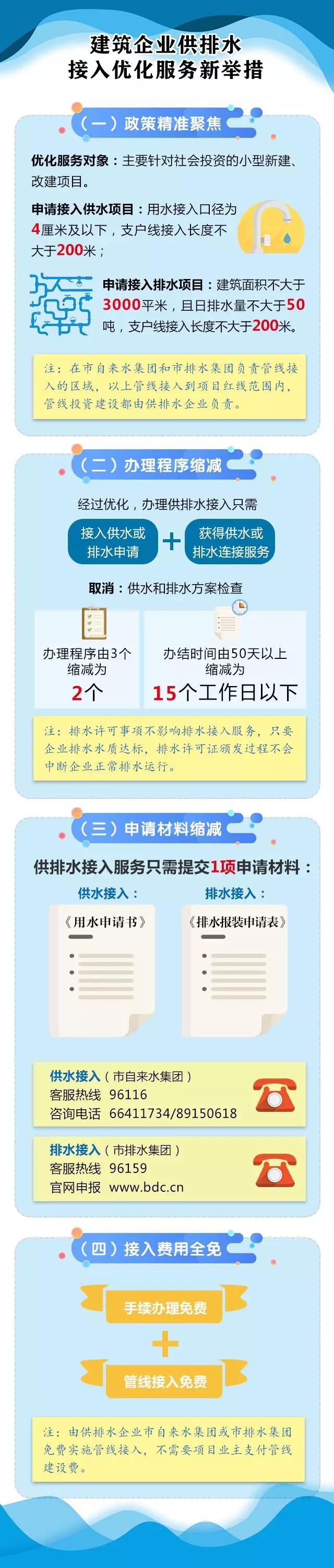 一图读懂：建筑企业供排水接入优化服务新举措.jpg