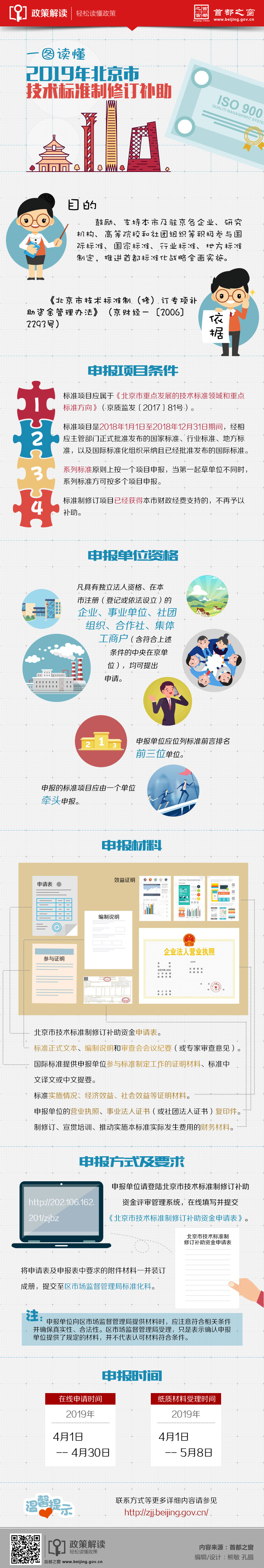 一图读懂：2019年北京市技术标标准制修订补助.jpg