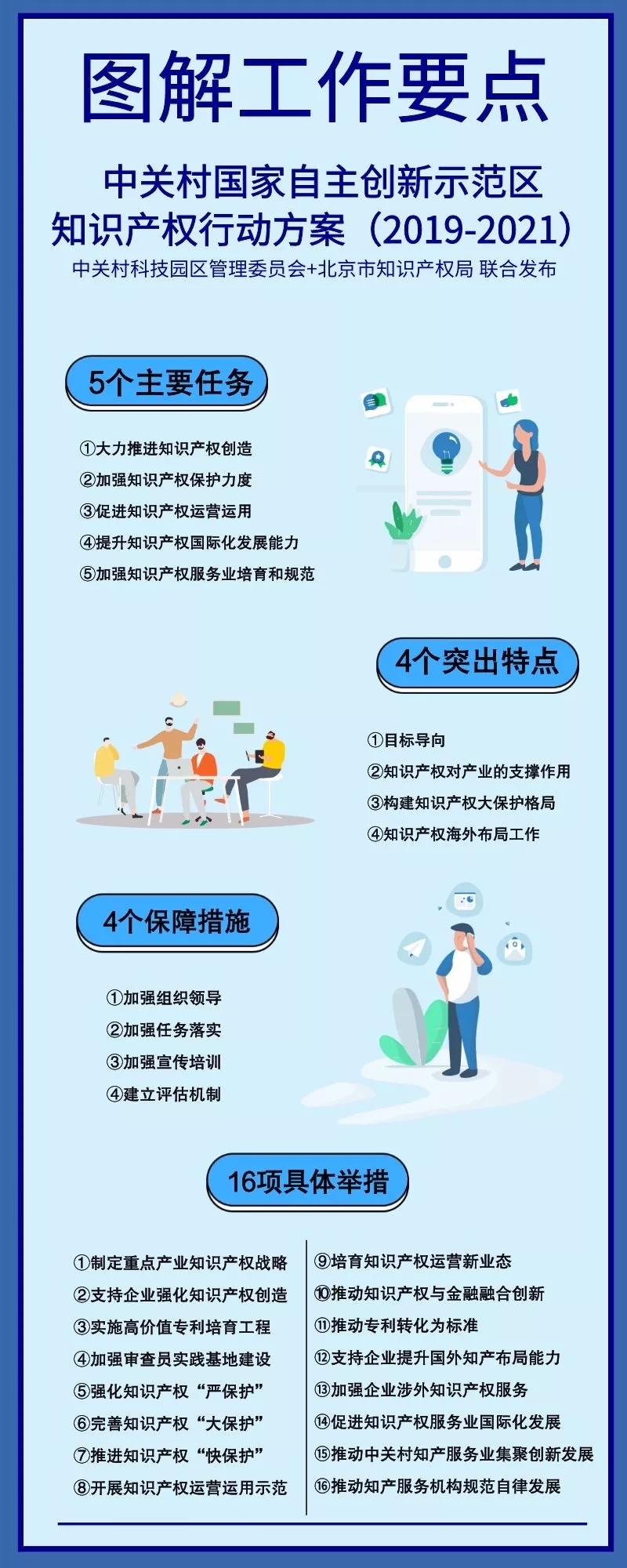 图解：中关村国家自主创新示范区知识产权行动方案(2019-2021).webp.jpg