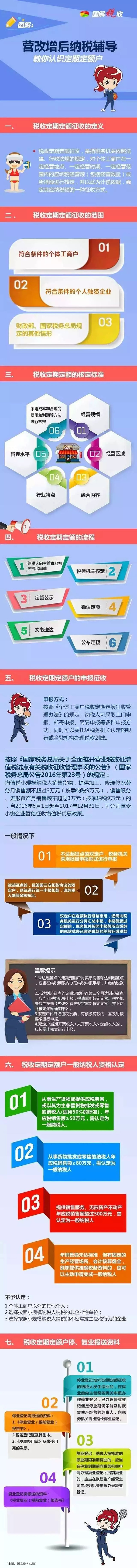 一图看懂纳税“定期定额”和核定标准
