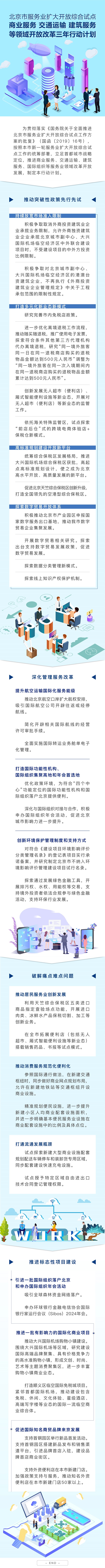图解：商业服务 交通运输 建筑服务等领域开放改革三年行动计划.jpg