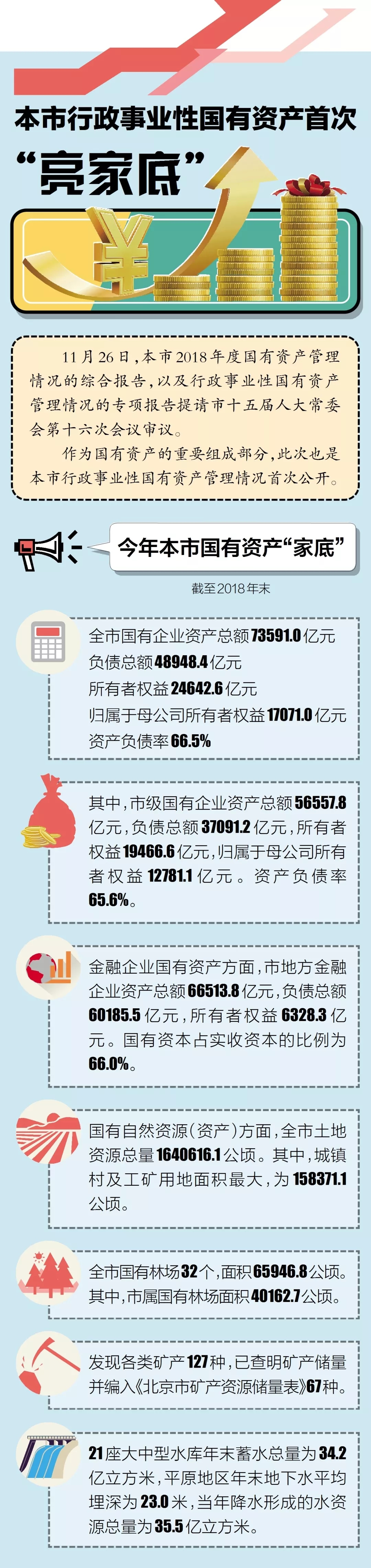 一图读懂：本市行政事业性国有资产首次“亮家底”