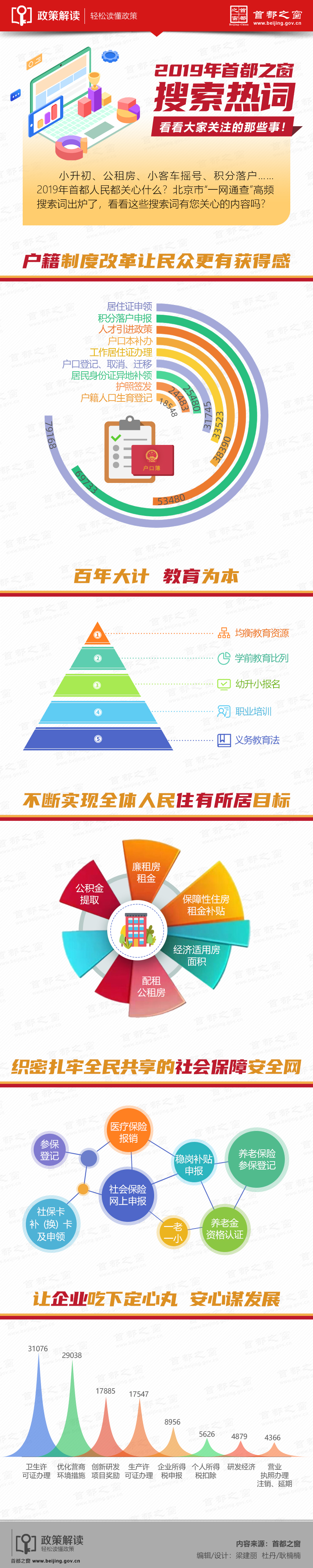 2019年首都之窗搜索热词.jpg