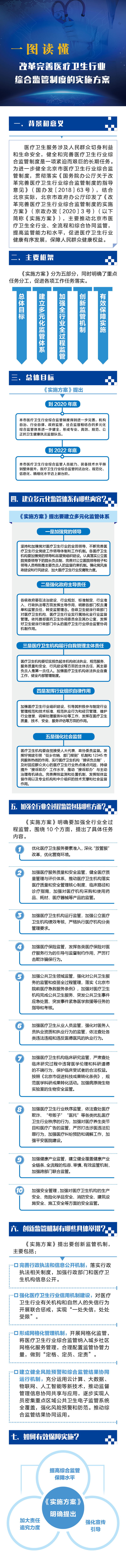 图解：关于印发《改革完善医疗卫生行业综合监管制度的实施方案》的通知.jpg