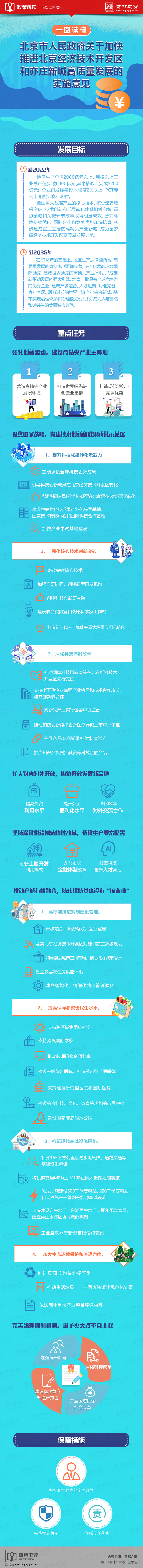 图解：北京市人民政府关于加快推进北京经济技术开发区和亦庄新城高质量发展.jpg