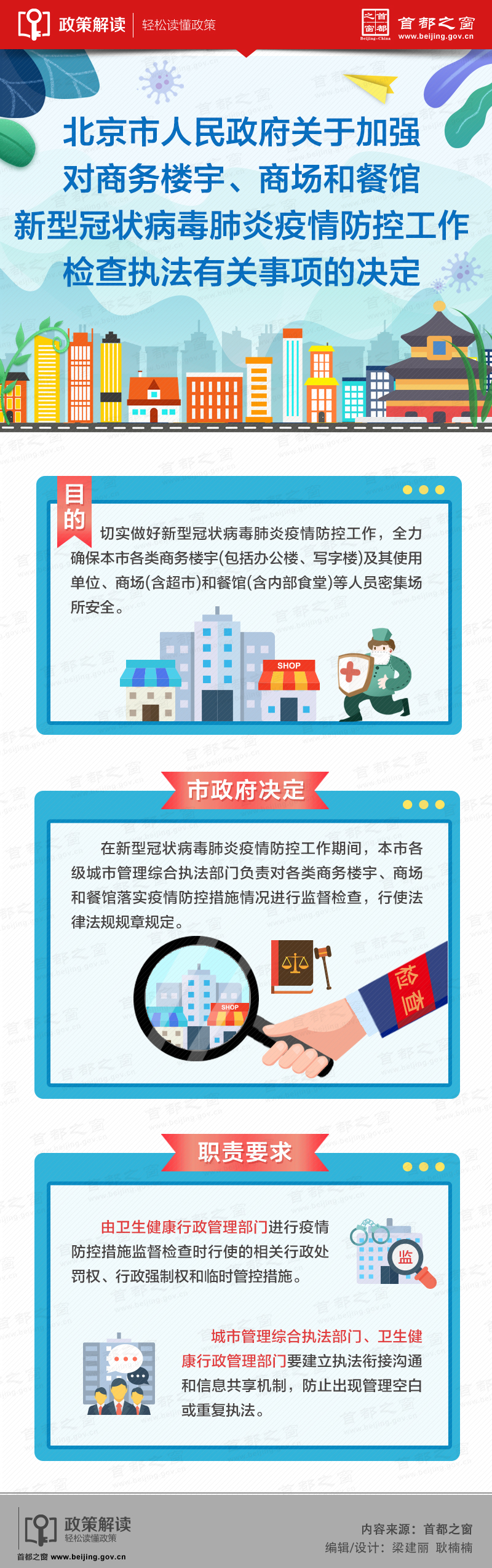 图解：北京市人民政府关于加强对商务楼宇、商场和餐馆新型冠状病毒肺炎疫情防控工作检查执法有关事项的决定.jpg
