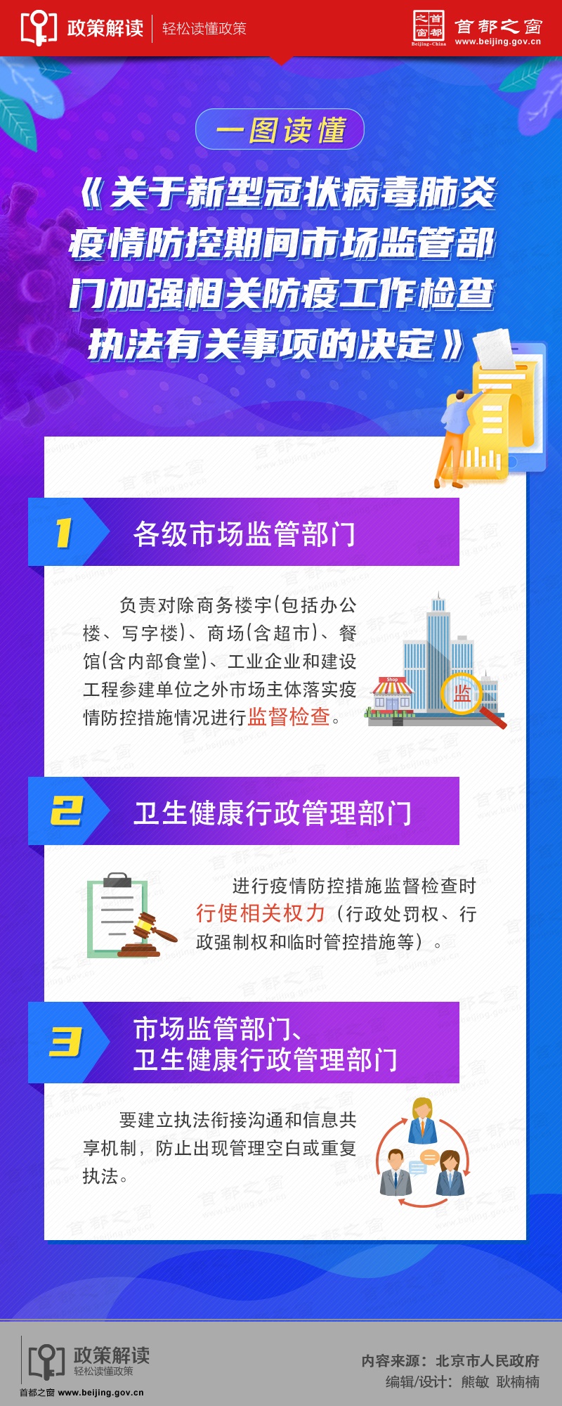 一图读懂《关于新型冠状病毒肺炎疫情防控期间市场监管部门加强相关防疫工作检查执法有关事项的决定》.jpg