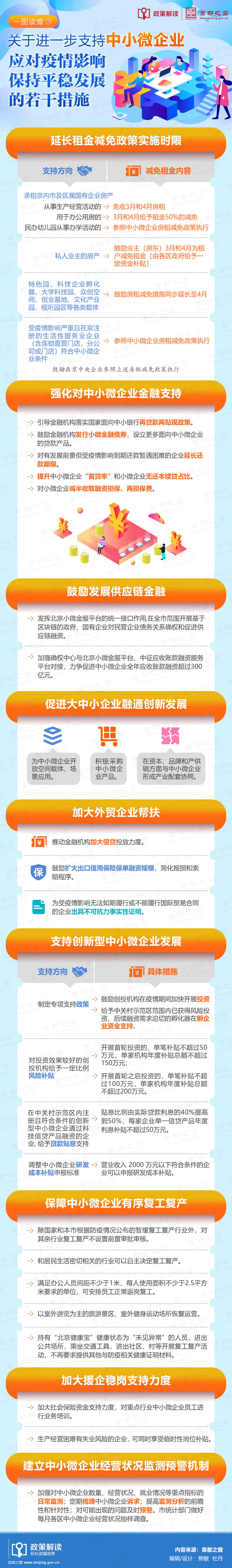 一图读懂《进一步支持中小微企业应对疫情影响保持平稳发展若干措施》.jpg