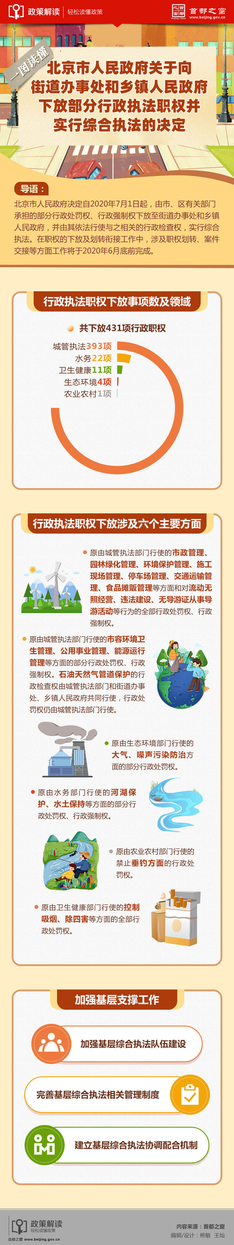 一图读懂：北京市人民政府关于向街道办事处和乡镇人民政府下放部分行政执法职权并实行综合执法的决定.jpg