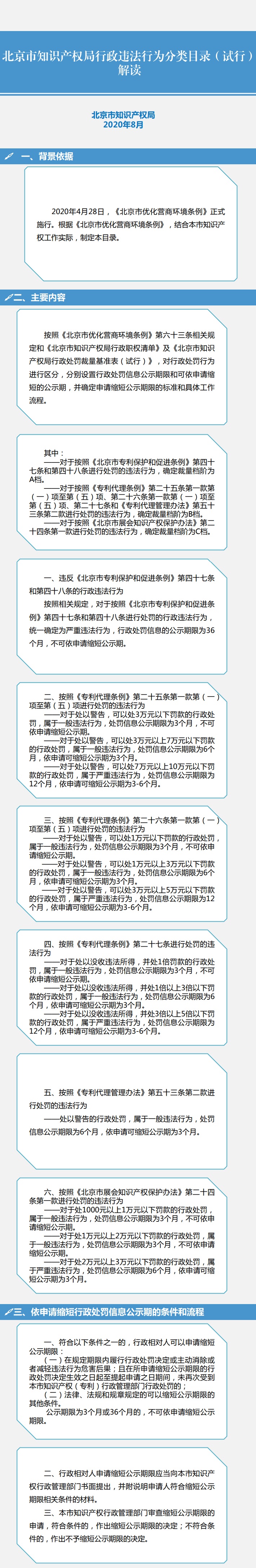 图解《北京市知识产权局行政违法行为分类目录》.jpg