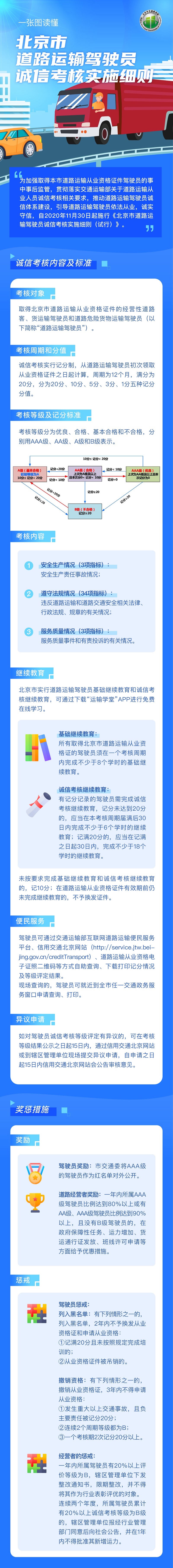 一图读懂：北京市道路运输驾驶员诚信考核实施细则.jpg