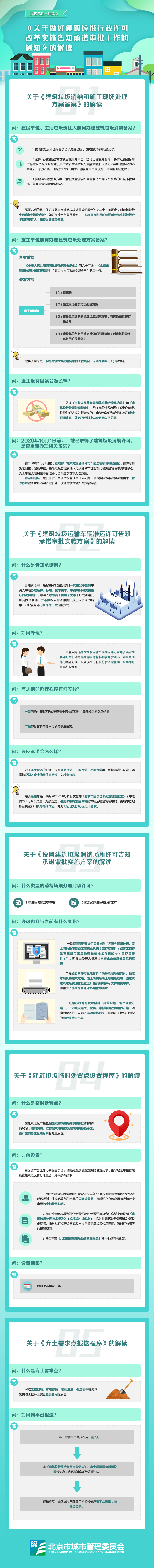 图解《关于做好建筑垃圾行政许可改革实施告知承诺审批工作的通知》.png
