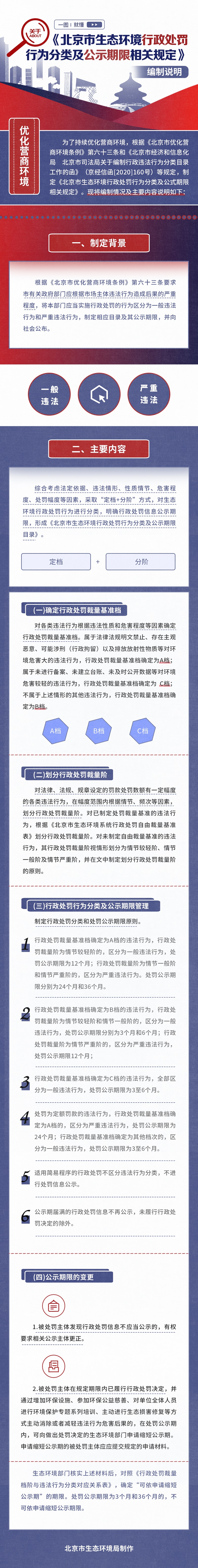 一图就懂《北京市生态环境行政处罚自由裁量基准》.jpg