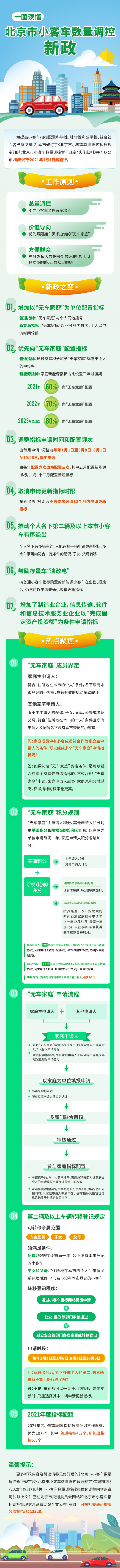 一图读懂：北京市小客车数量调控新政.png