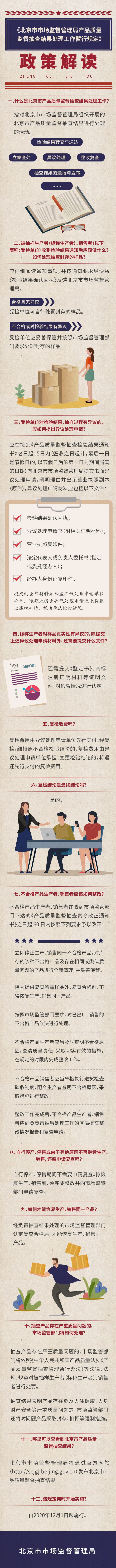 图解《产品质量监督抽查结果处理工作暂行规定》.png