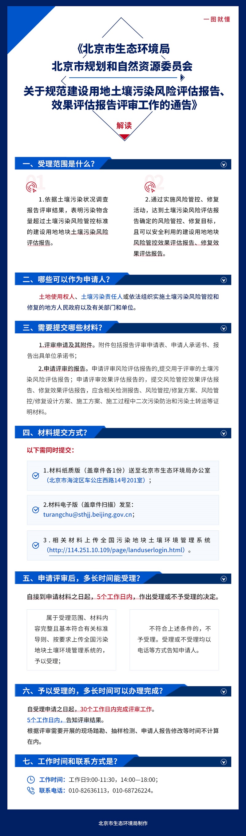 图解《北京市生态环境局 北京市规划和自然资源委员会关于规范建设用地土壤污染风险评估报告、效果评估报告评审工作的通告》.jpg
