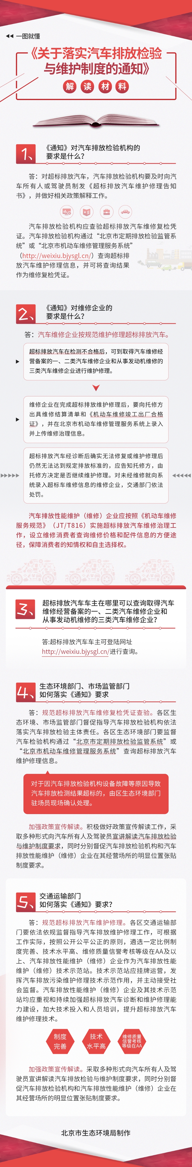 图解《关于落实汽车排放检验与维护制度的通知》.jpg