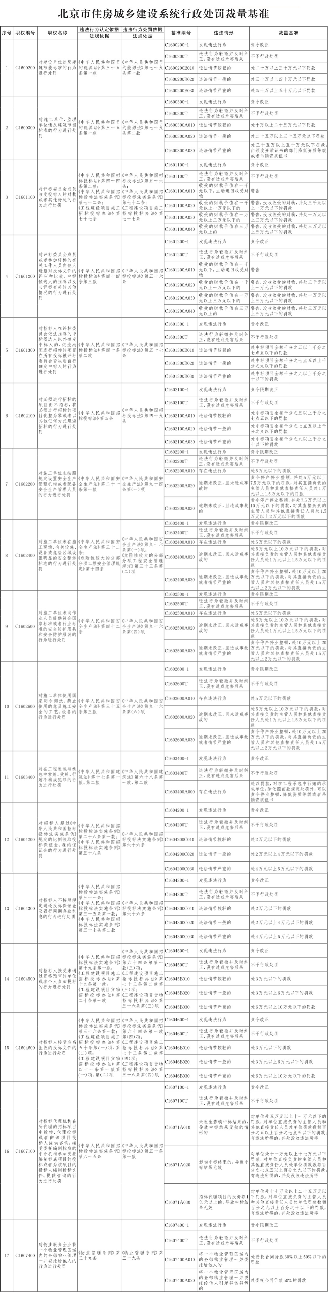 27-北京市住房城乡建设系统行政处罚裁量基准-01.jpg