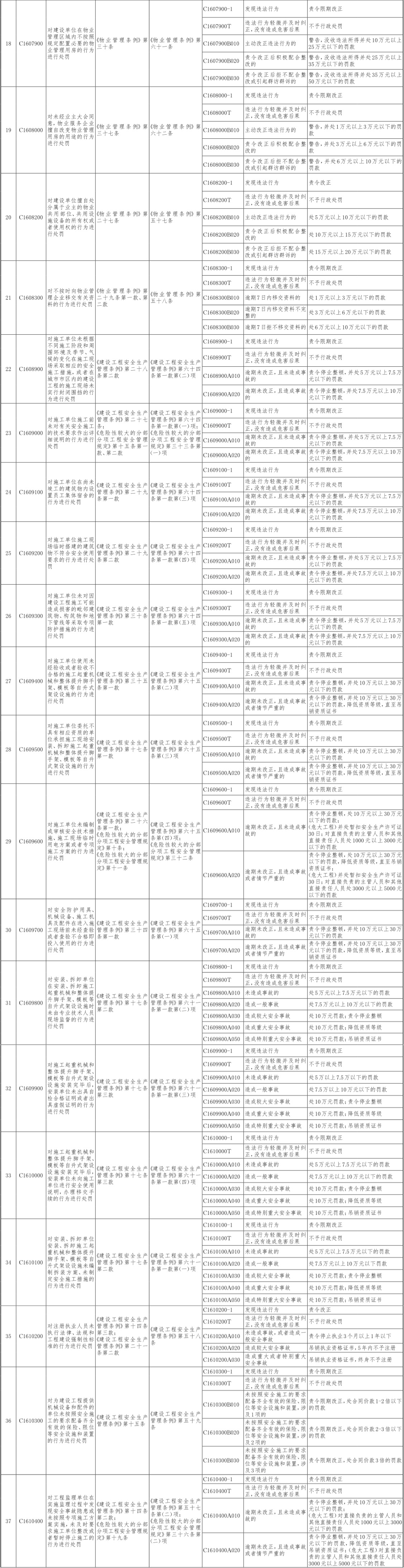 27-北京市住房城乡建设系统行政处罚裁量基准-02.jpg