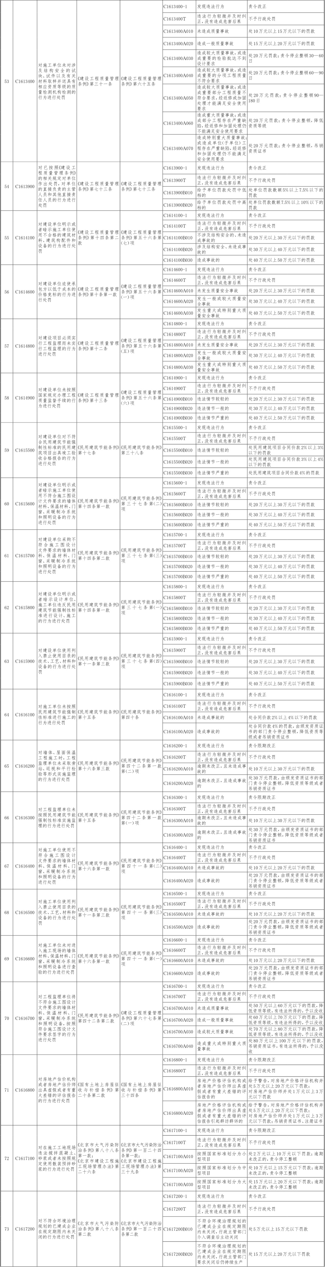 27-北京市住房城乡建设系统行政处罚裁量基准-04.jpg