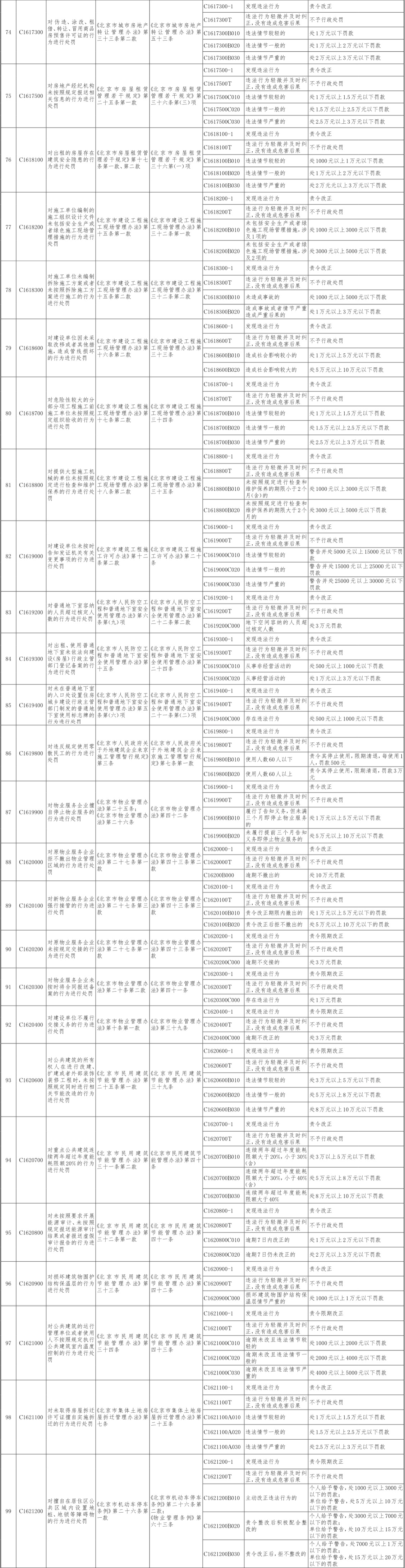 27-北京市住房城乡建设系统行政处罚裁量基准-05.jpg