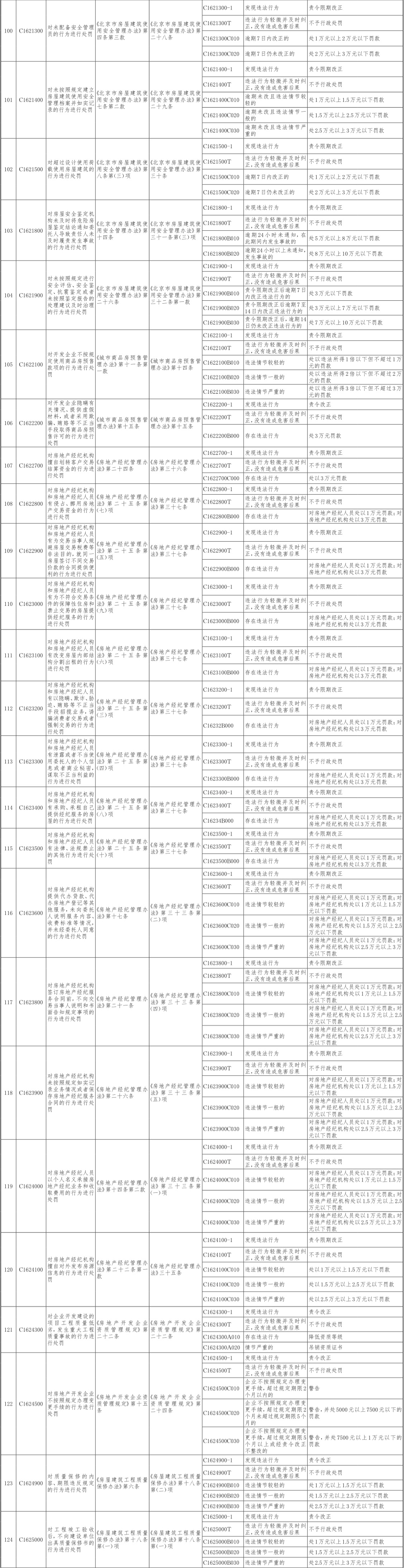 27-北京市住房城乡建设系统行政处罚裁量基准-06.jpg