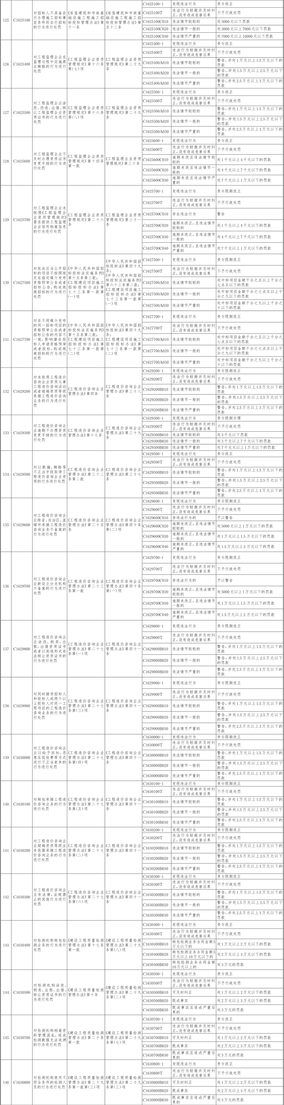 27-北京市住房城乡建设系统行政处罚裁量基准-07.jpg