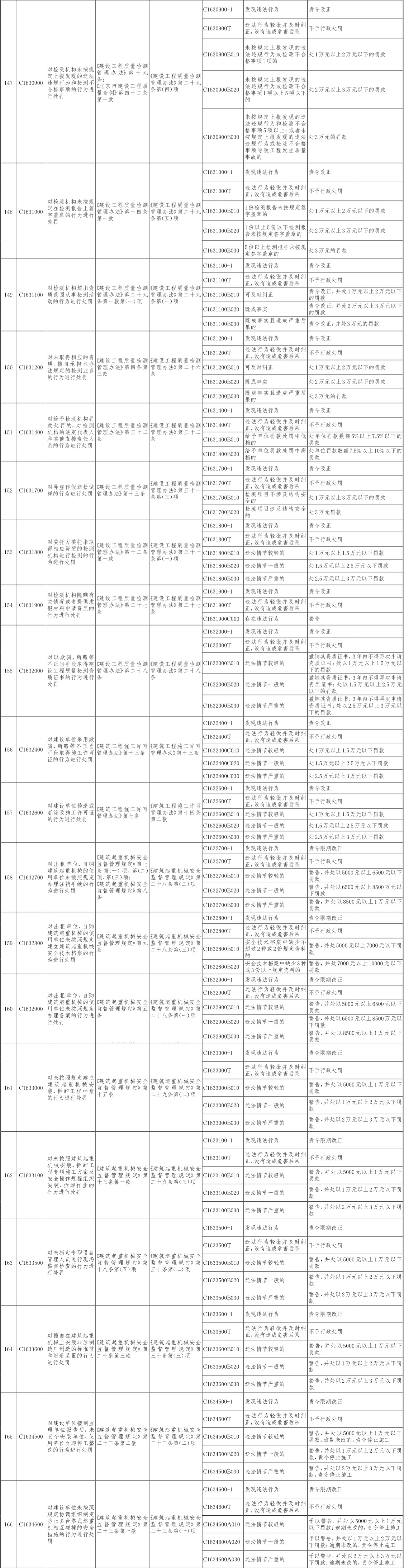 27-北京市住房城乡建设系统行政处罚裁量基准-08.jpg