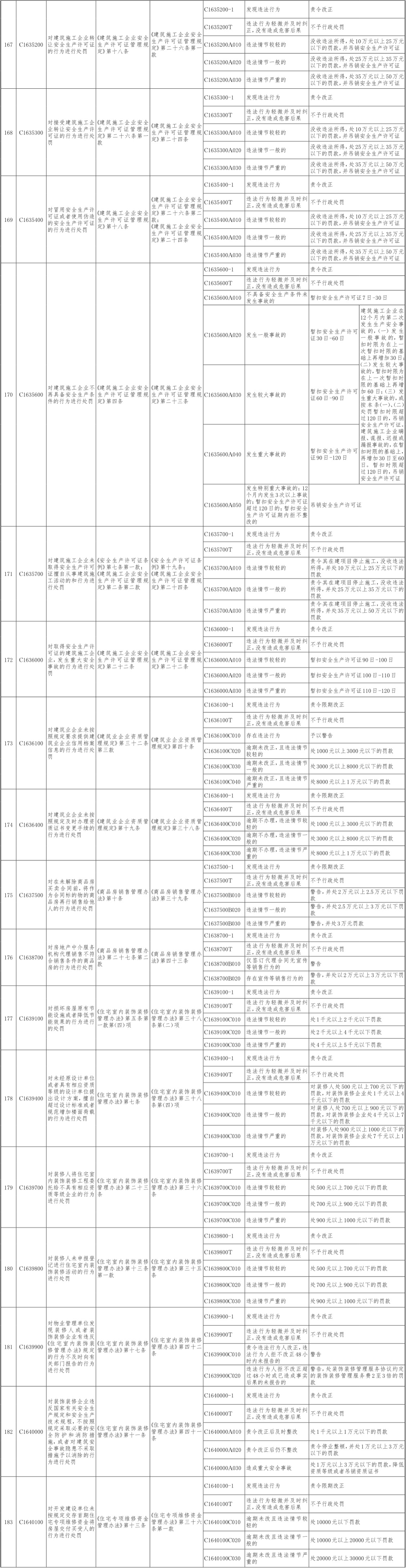 27-北京市住房城乡建设系统行政处罚裁量基准-09.jpg