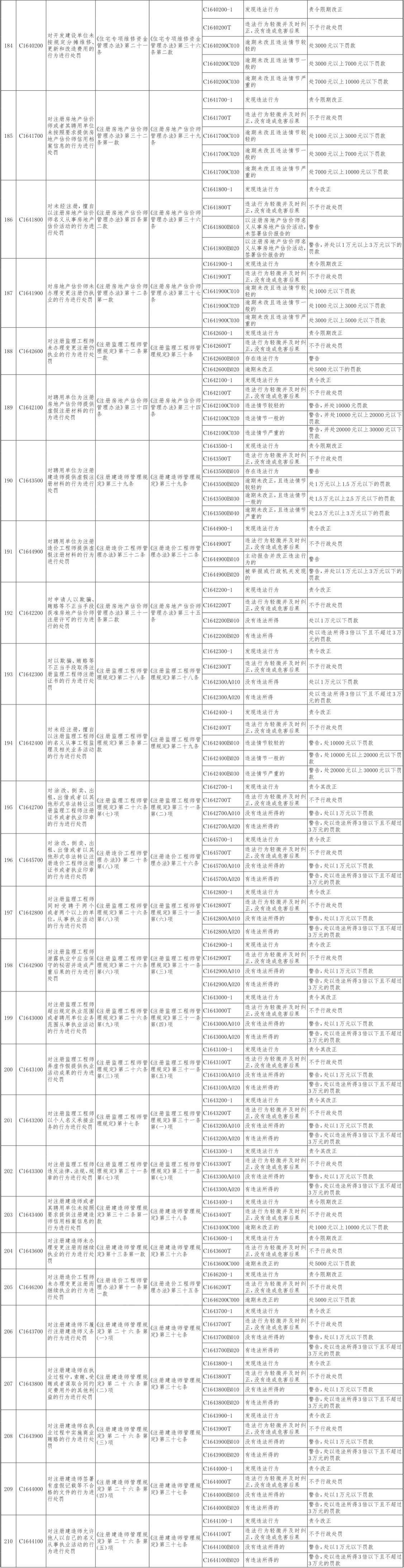 27-北京市住房城乡建设系统行政处罚裁量基准-10.jpg