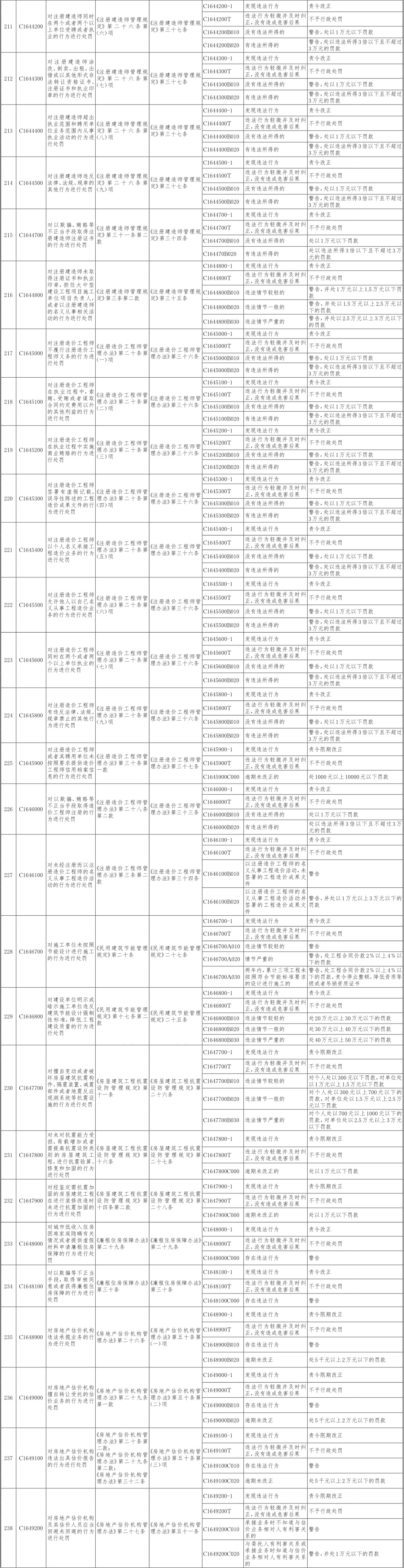 27-北京市住房城乡建设系统行政处罚裁量基准-11.jpg