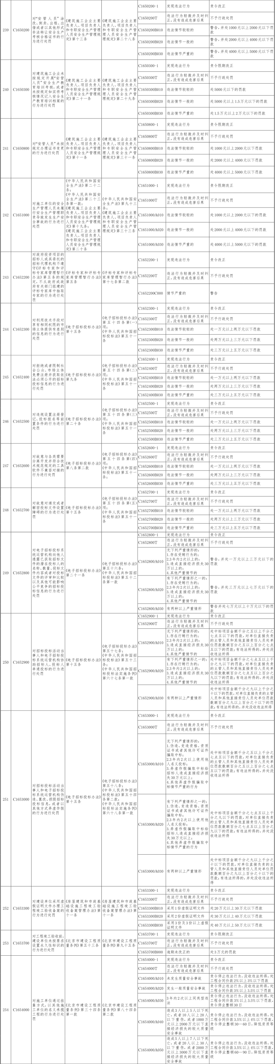 27-北京市住房城乡建设系统行政处罚裁量基准-12.jpg