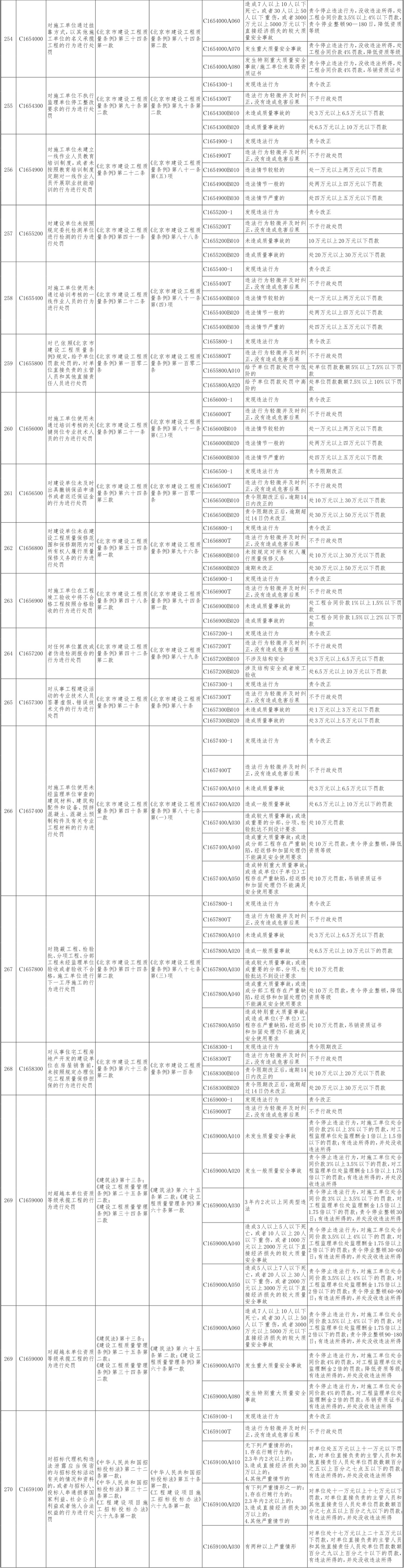 27-北京市住房城乡建设系统行政处罚裁量基准-13.jpg