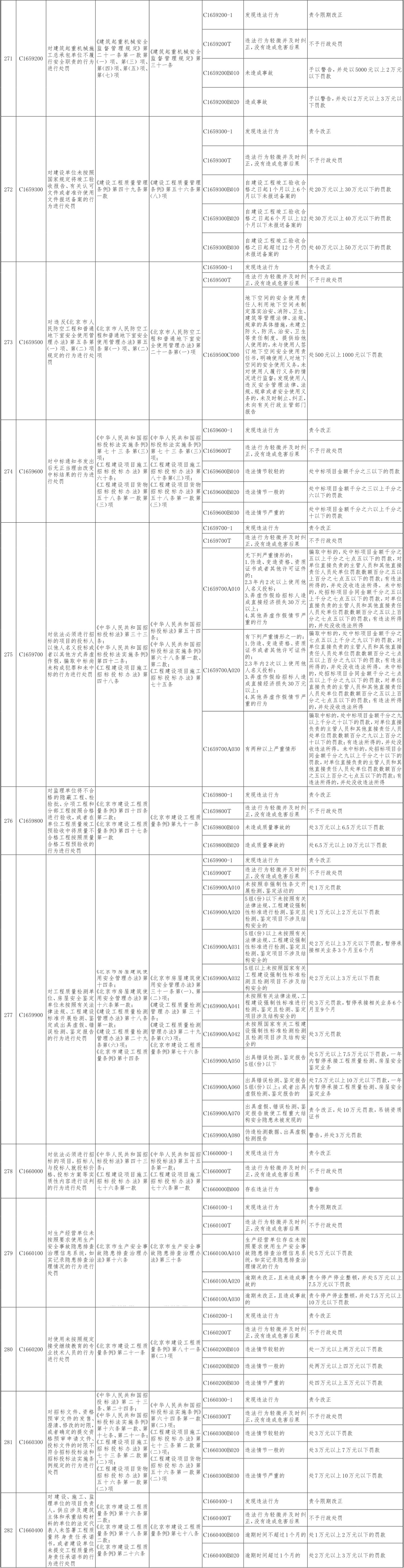 27-北京市住房城乡建设系统行政处罚裁量基准-14.jpg