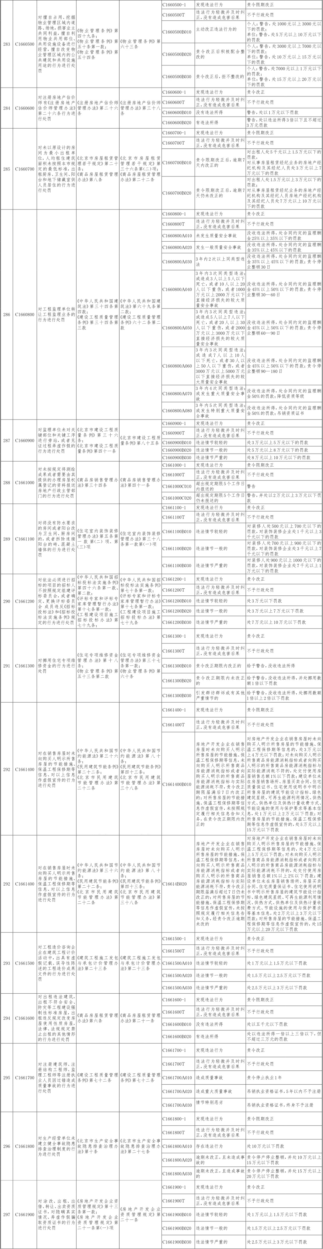 27-北京市住房城乡建设系统行政处罚裁量基准-15.jpg