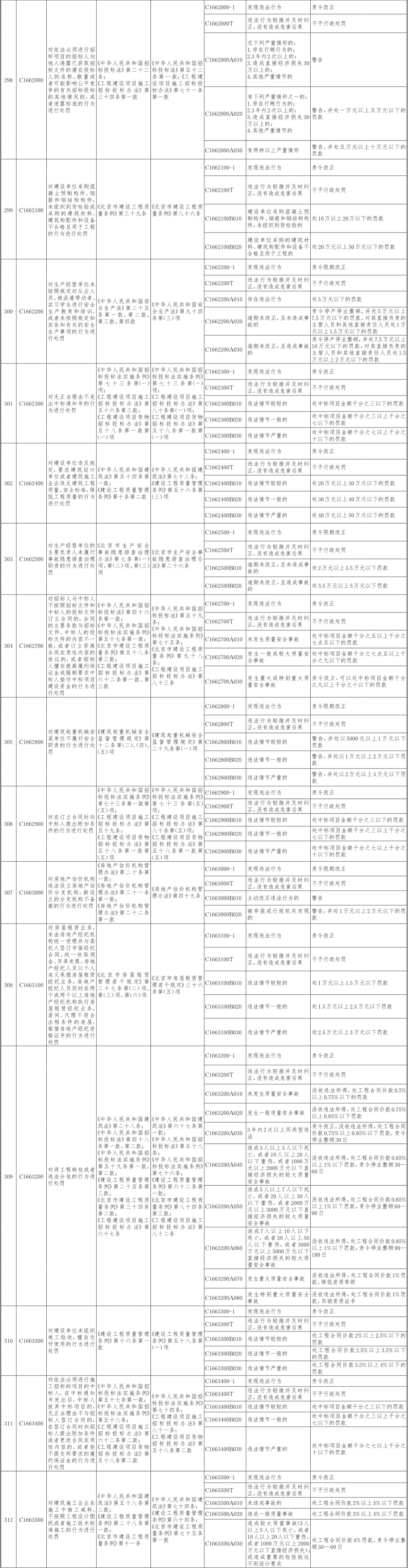 27-北京市住房城乡建设系统行政处罚裁量基准-16.jpg