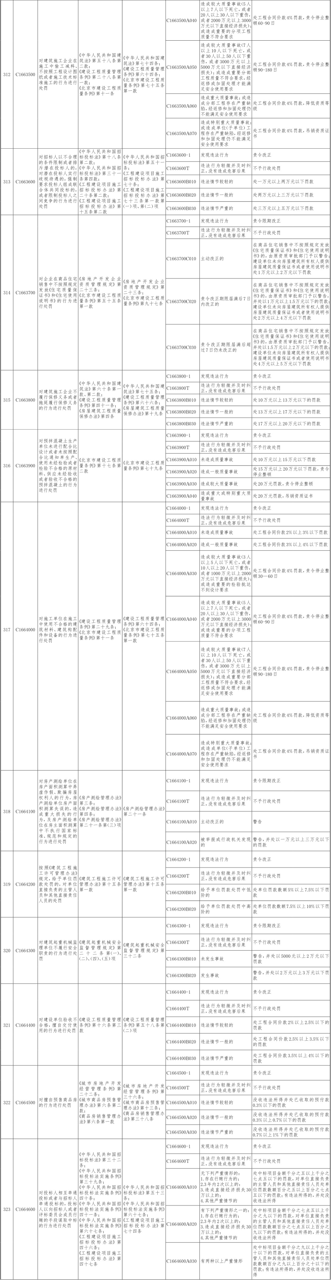 27-北京市住房城乡建设系统行政处罚裁量基准-17.jpg