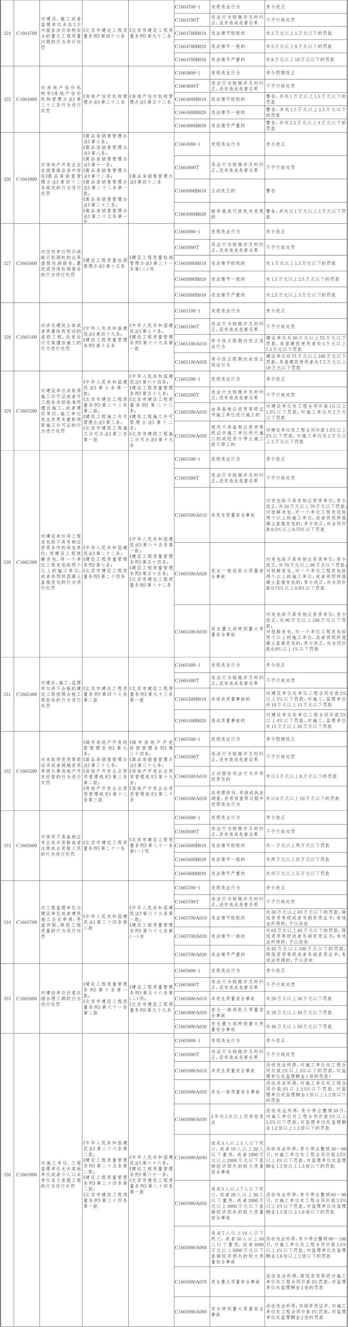 27-北京市住房城乡建设系统行政处罚裁量基准-18.jpg