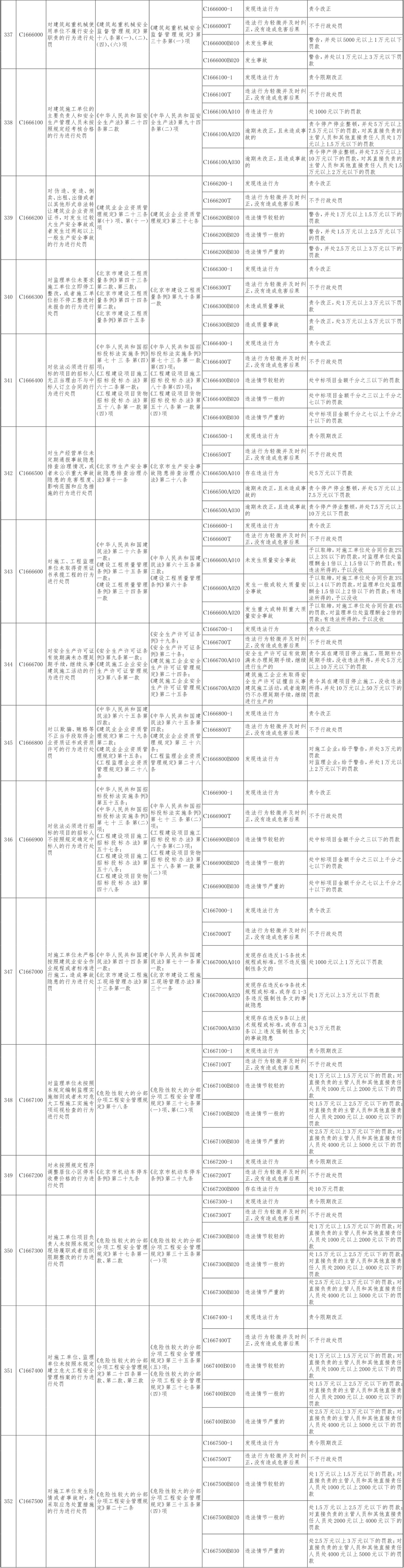 27-北京市住房城乡建设系统行政处罚裁量基准-19.jpg