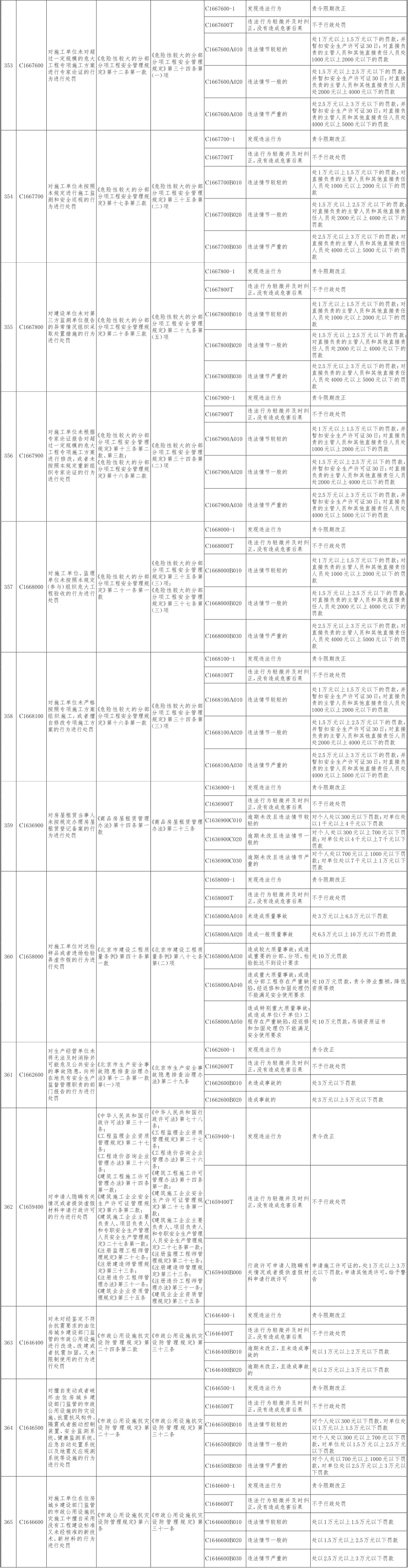 27-北京市住房城乡建设系统行政处罚裁量基准-20.jpg