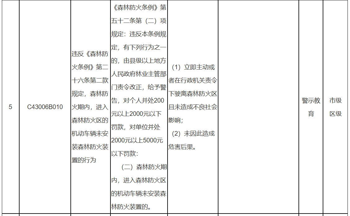 北京市园林绿化轻微违法和初次违法不予处罚事项清单