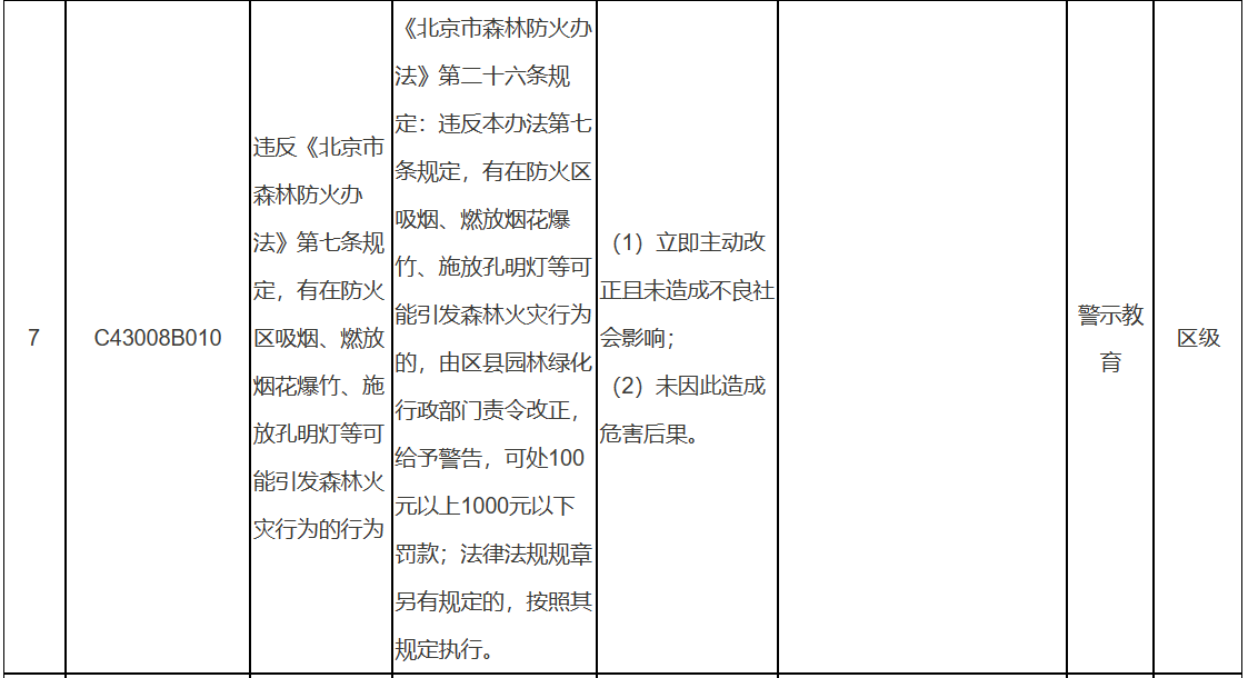 北京市园林绿化轻微违法和初次违法不予处罚事项清单