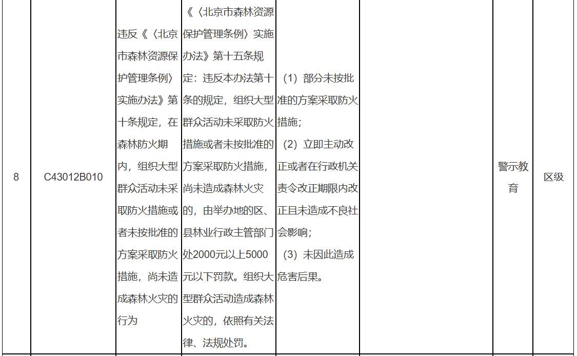 北京市园林绿化轻微违法和初次违法不予处罚事项清单