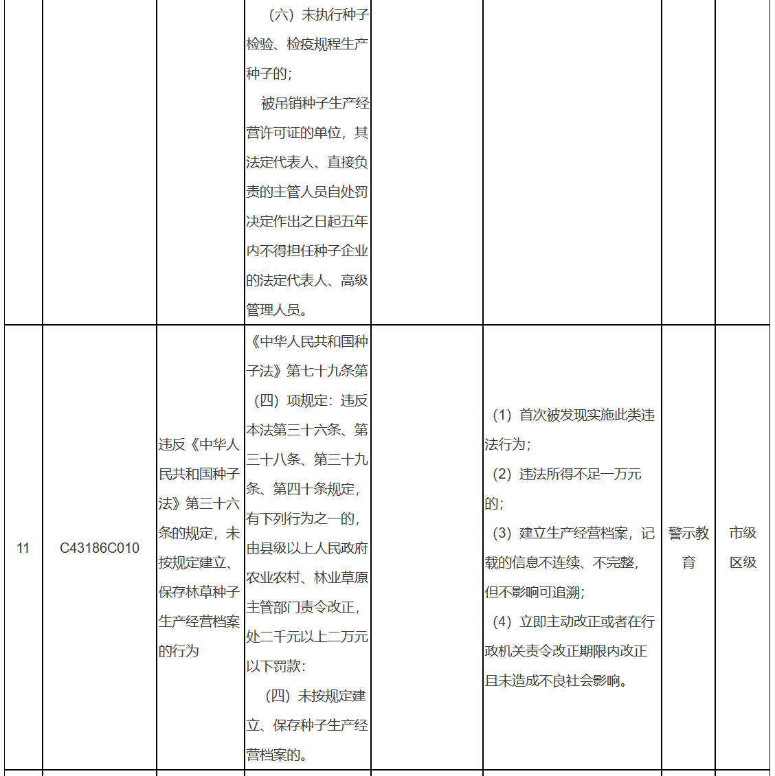 北京市园林绿化轻微违法和初次违法不予处罚事项清单