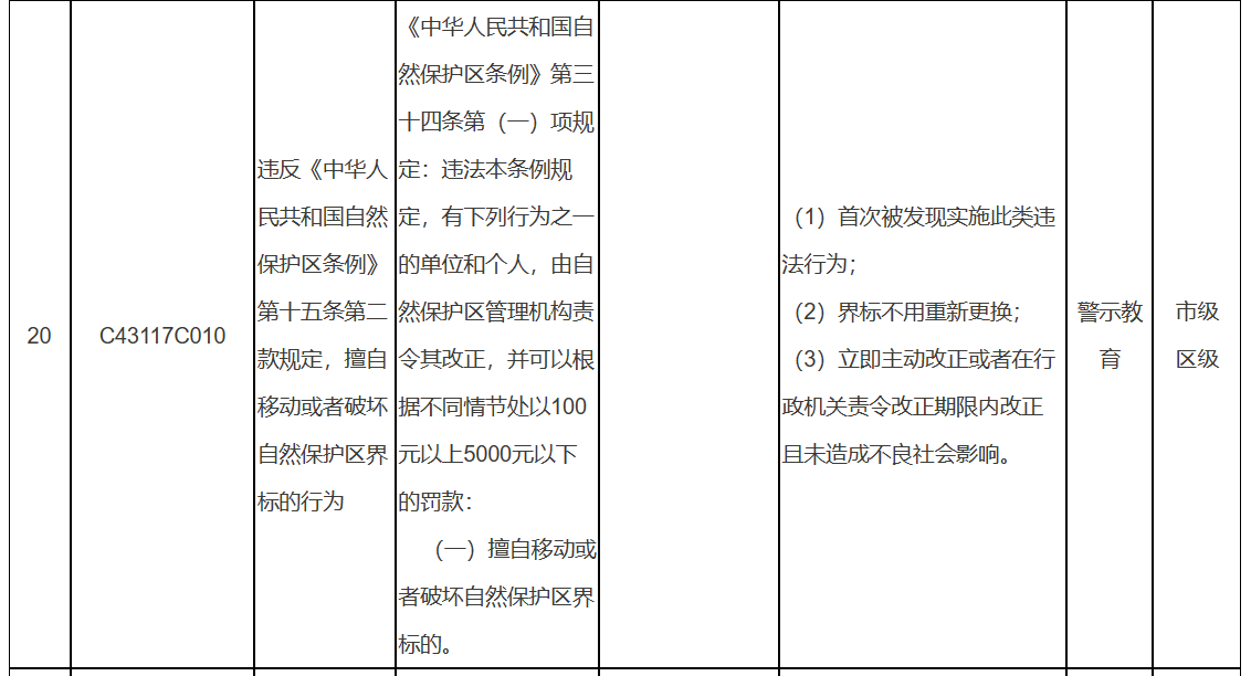 北京市园林绿化轻微违法和初次违法不予处罚事项清单