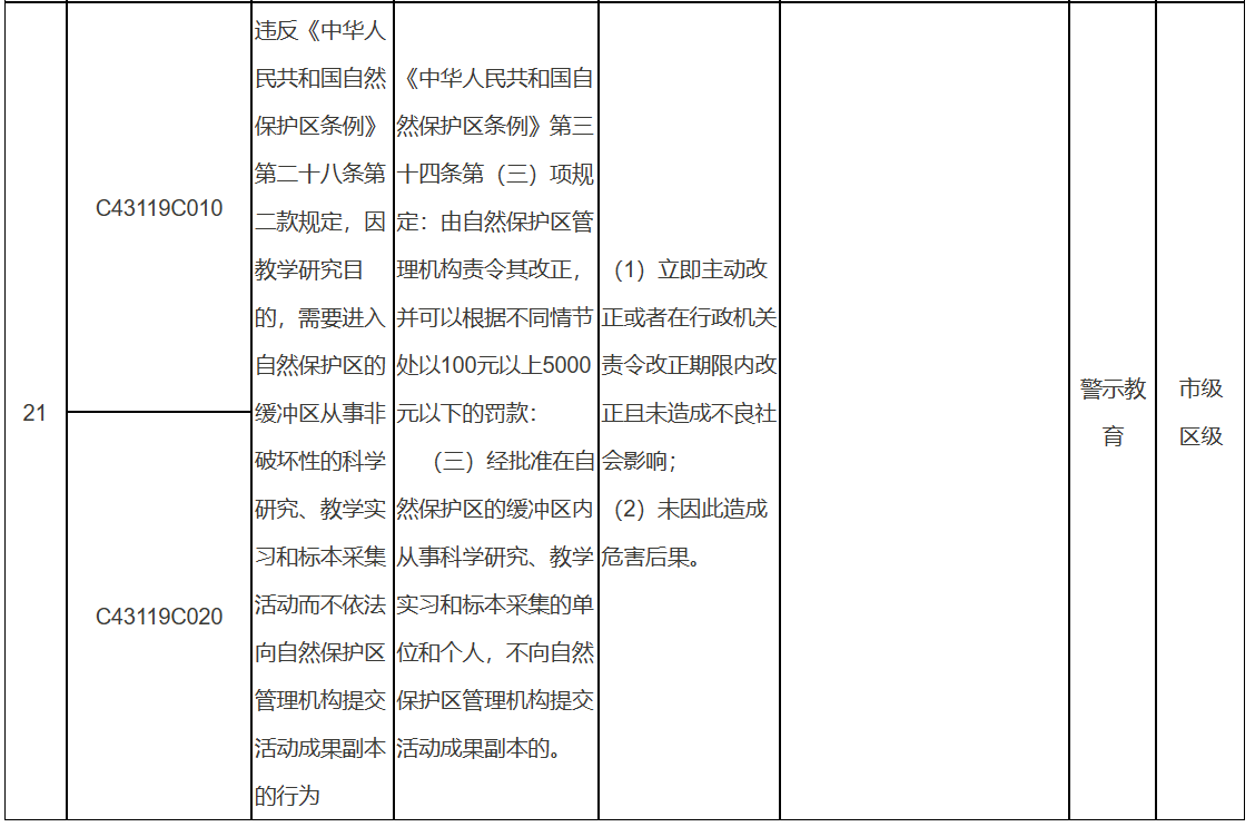 北京市园林绿化轻微违法和初次违法不予处罚事项清单