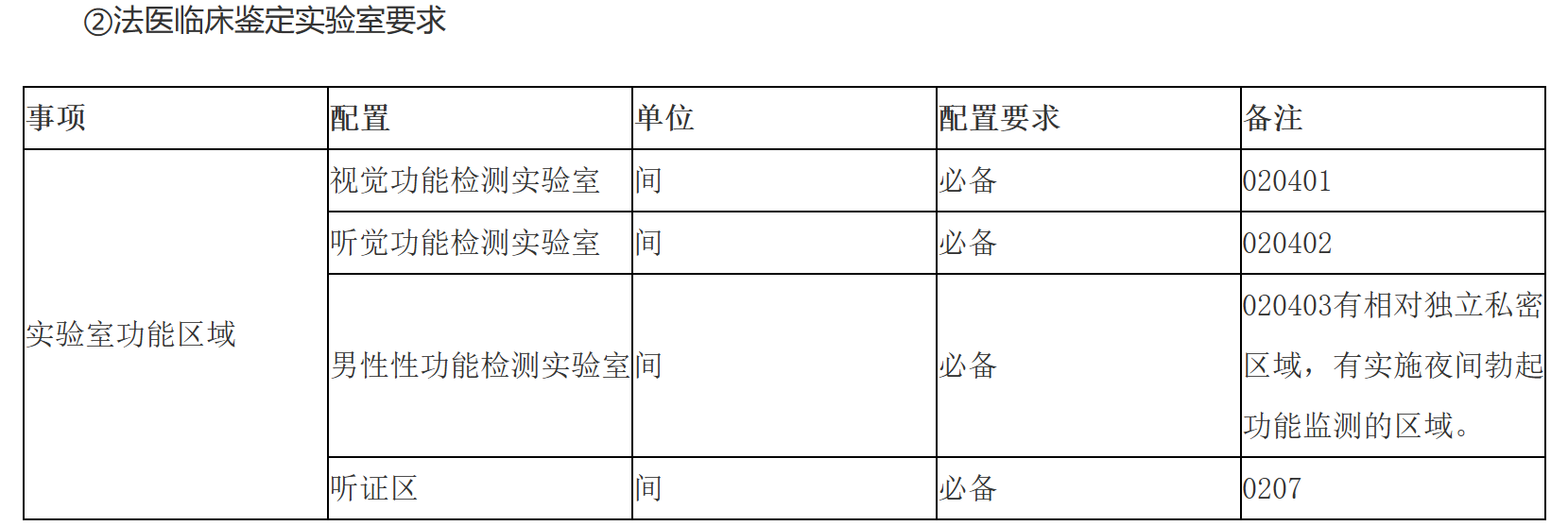 ②法医临床鉴定实验室要求