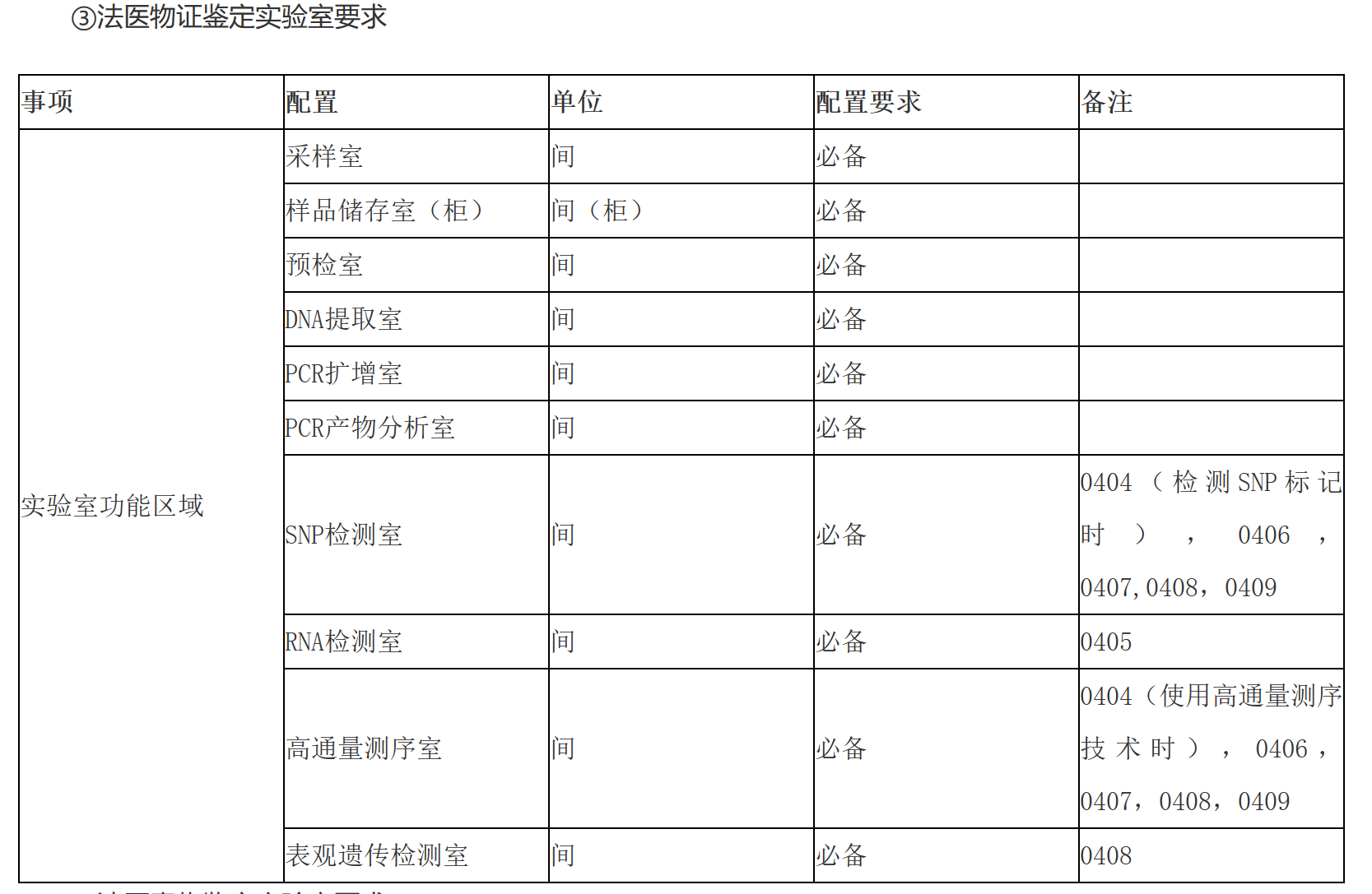 ③法医物证鉴定实验室要求