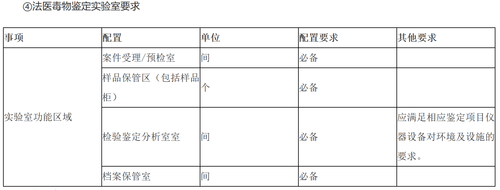 ④法医毒物鉴定实验室要求