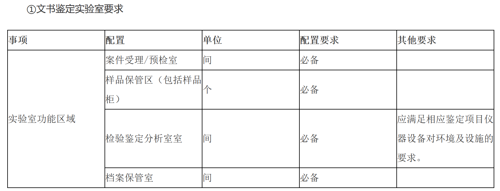 ①文书鉴定实验室要求